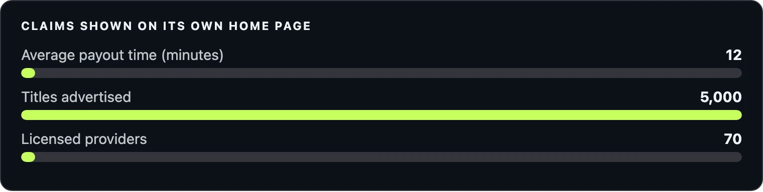 OzzyBet advertised figures comparison bar chart