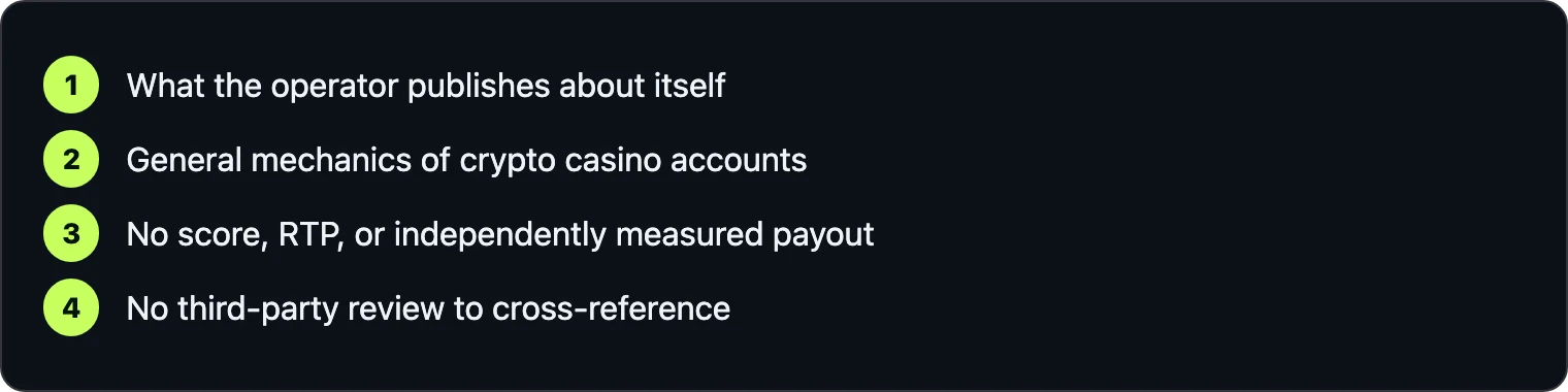Four steps showing how the review was put together